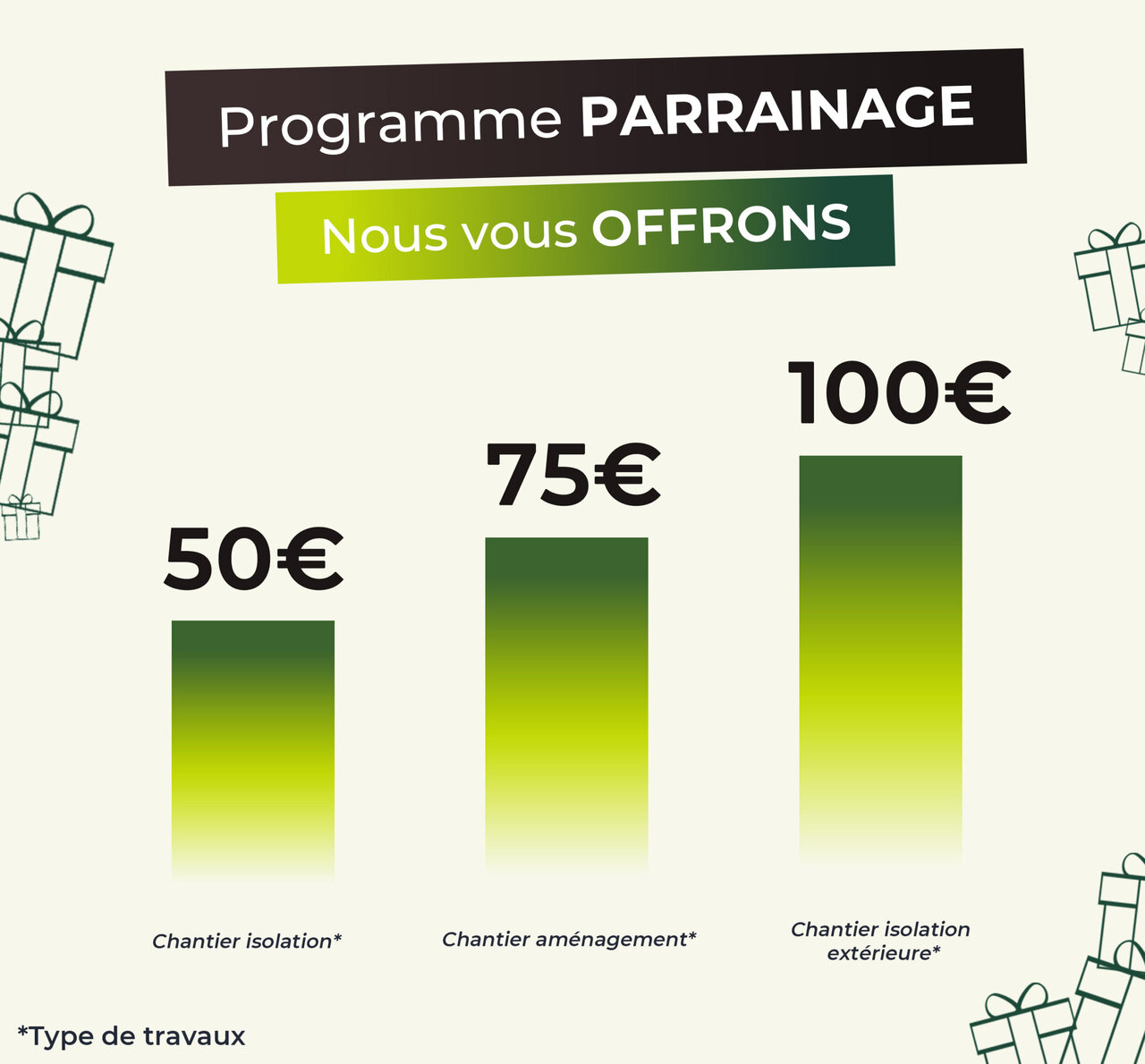 parrainage Quali Confort